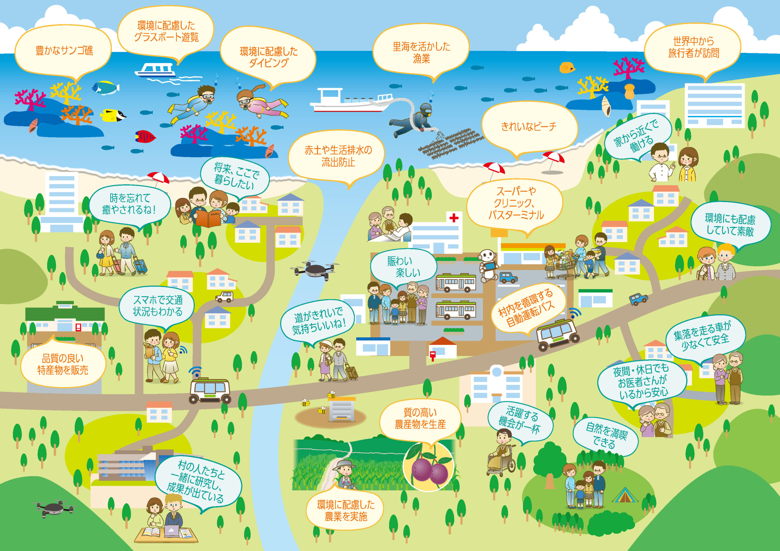 恩納村の将来像